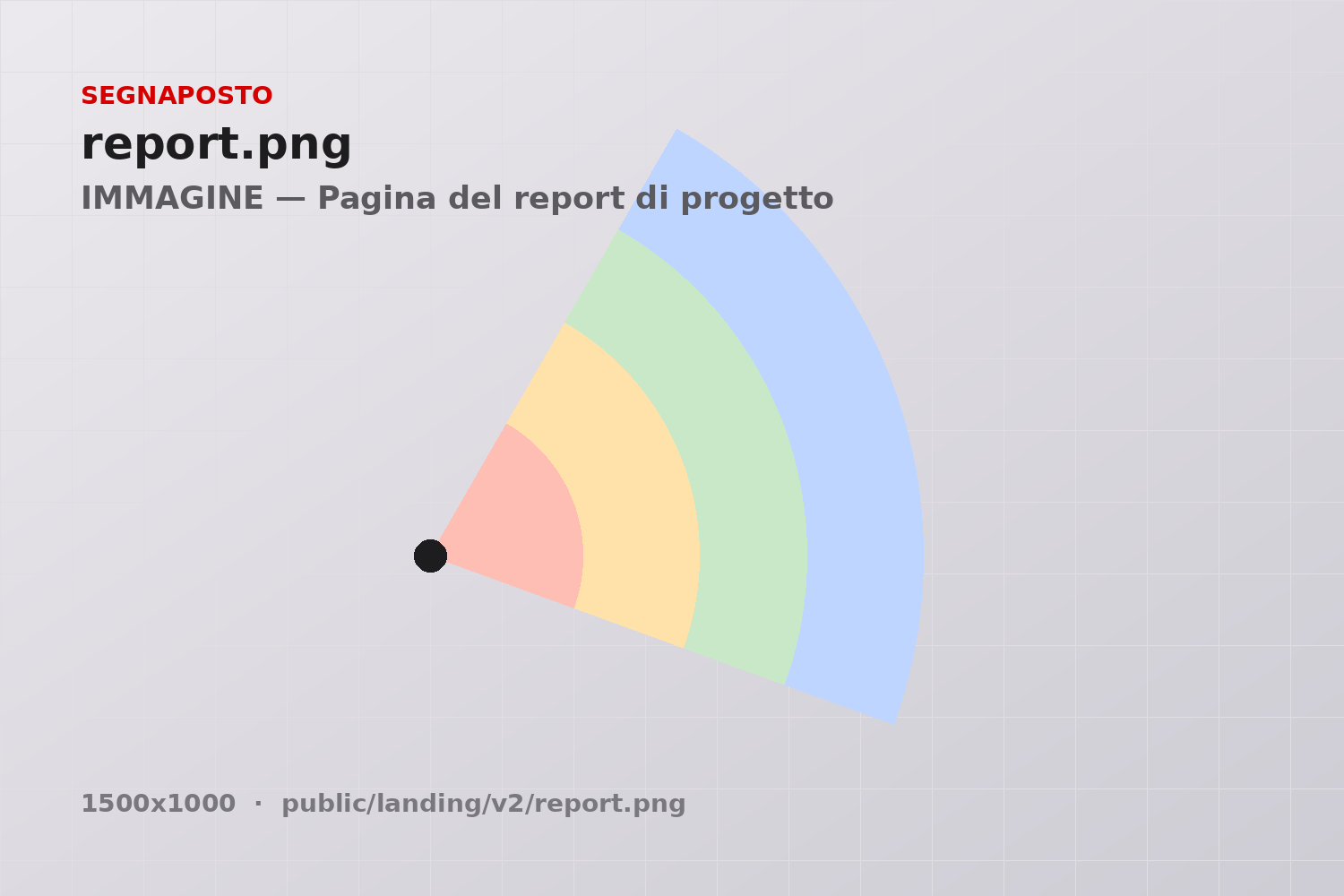 Una pagina del report di progetto